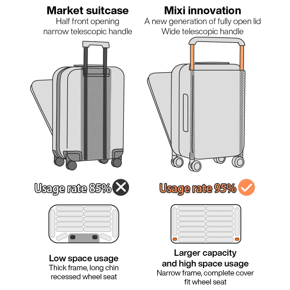 2023 Wide Handle Suitcase Carry-On Luggage Travel Trolley Case 20 Inch Aluminum Frame